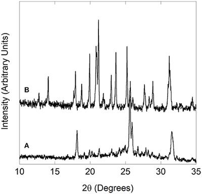 High Pressure Behavior of Chromium and Yttrium Molybdate (Cr2Mo3O12, Y2Mo3O12)